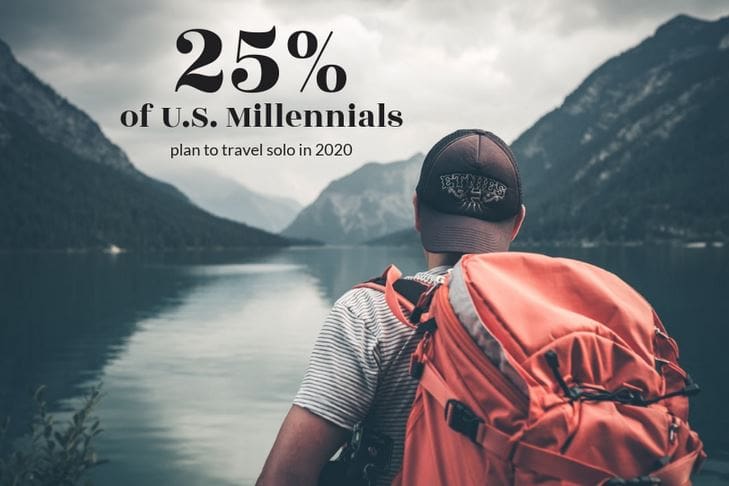Benefits of Solo Travel